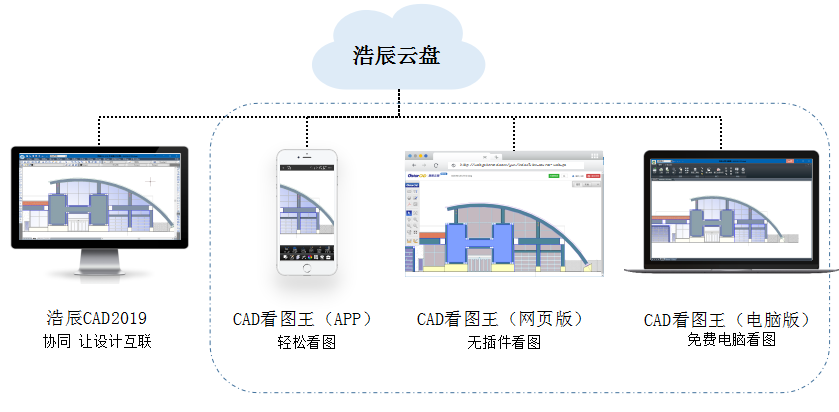 浩辰云圖統(tǒng)一更名CAD看圖王